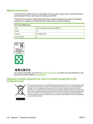 Page 256Material restrictions
This HP product contains mercury in the fluorescent lamp of the scanner and/or control panel liquid
crystal display that may require special handling at end-of-life.
This HP product contains a battery that might require special handling at end-of-life. The batteries
contained in or supplied by Hewlett-Packard for this product include the following:
HP LaserJet M9059 device
TypeCarbon monofluoride lithium battery BR1632
Weight1.5 g
LocationOn formatter board
User-removableNo
For...