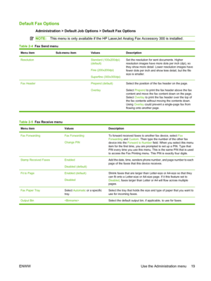 Page 33Default Fax Options
Administration > Default Job Options > Default Fax Options
NOTE:This menu is only available if the HP LaserJet Analog Fax Accessory 300 is installed.
Table 2-4   Fax Send menu
Menu itemSub-menu itemValuesDescription
Resolution Standard (100x200dpi)
(default)
Fine (200x200dpi)
Superfine (300x300dpi)Set the resolution for sent documents. Higher
resolution images have more dots per inch (dpi), so
they show more detail. Lower resolution images have
fewer dots per inch and show less...