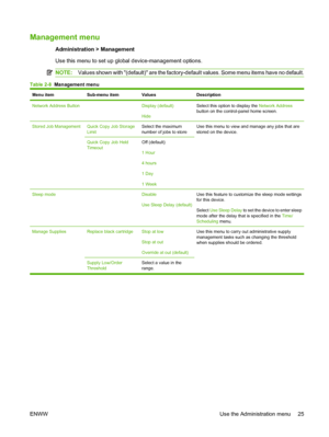 Page 39Management menu
Administration > Management
Use this menu to set up global device-management options.
NOTE:Values shown with (default) are the factory-default values. Some menu items have no default.
Table 2-8   Management menu
Menu itemSub-menu itemValuesDescription
Network Address Button Display (default)
HideSelect this option to display the  Network Address
button on the control-panel home screen.
Stored Job ManagementQuick Copy Job Storage
LimitSelect the maximum
number of jobs to storeUse this menu...