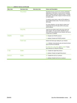 Page 43Menu itemSub-menu itemSub-menu itemValues and Description
 Proxy Server Specifies the proxy server to be used by embedded
applications in the device. A proxy server is typically
used by network clients for Internet access. It caches
Web pages, and provides a degree of Internet security,
for those clients.
To specify a proxy server, enter its IPv4 address or
fully-qualified domain name. The name can be up to
255 octets.
For some networks, you may need to contact your
Independent Service Provider (ISP) for...