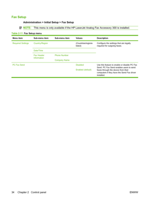 Page 48Fax Setup
Administration > Initial Setup > Fax Setup
NOTE:This menu is only available if the HP LaserJet Analog Fax Accessory 300 is installed.
Table 2-11  Fax Setup menu
Menu itemSub-menu itemSub-menu itemValuesDescription
Required SettingsCountry/Region (Countries/regions
listed)Configure the settings that are legally
required for outgoing faxes.
Date/Time  
Fax Header
InformationPhone Number
Company Name 
PC Fax Send    Disabled
Enabled (default)Use this feature to enable or disable PC Fax
Send. PC...