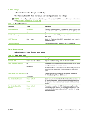 Page 51E-mail Setup
Administration > Initial Setup > E-mail Setup
Use this menu to enable the e-mail feature and to configure basic e-mail settings.
NOTE:To configure advanced e-mail settings, use the embedded Web server. For more information,
see 
Embedded Web server on page 148.
Table 2-12   E-mail Setup menu
Menu itemValuesDescription
Address ValidationOn (default)
OffThis option enables the device to check e-mail syntax when you type
an e-mail address. Valid e-mail addresses require the @ sign and
a ..
Find...