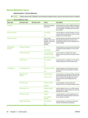 Page 52Device Behavior menu
Administration > Device Behavior
NOTE:Values shown with (default) are the factory-default values. Some menu items have no default.
Table 2-14  Device Behavior menu
Menu itemSub-menu itemSub-menu itemValuesDescription
Language  Select the language
from the list.Use this feature to select a different language
for control-panel messages. When you select
a new language, the keyboard layout might
also change.
Key Press Sound  On (default)
OffUse this feature to specify whether you hear
a...