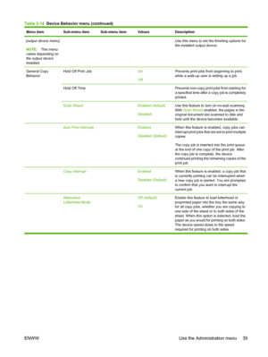 Page 53Menu itemSub-menu itemSub-menu itemValuesDescription
[output device menu]
NOTE:This menu
varies depending on
the output device
installed.   Use this menu to set the finishing options for
the installed output device.
General Copy
BehaviorHold Off Print Job On
OffPrevents print jobs from beginning to print
while a walk-up user is setting up a job.
Hold Off Time  Prevents non-copy print jobs from starting for
a specified time after a copy job is completely
printed.
Scan Ahead Enabled (default)
DisabledUse...