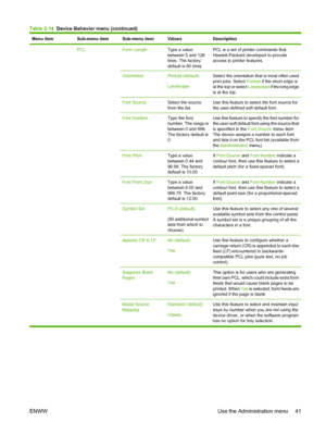 Page 55Menu itemSub-menu itemSub-menu itemValuesDescription
 PCL Form LengthType a value
between 5 and 128
lines. The factory
default is 60 lines.PCL is a set of printer commands that
Hewlett-Packard developed to provide
access to printer features.
OrientationPortrait (default)
LandscapeSelect the orientation that is most often used
print jobs. Select Portrait if the short edge is
at the top or select  Landscape if the long edge
is at the top.
Font SourceSelect the source
from the list.Use this feature to...