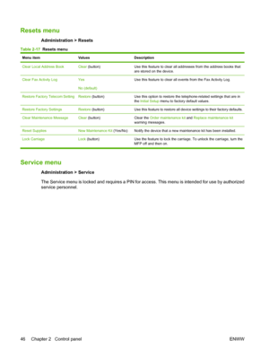 Page 60Resets menu
Administration > Resets
Table 2-17  Resets menu
Menu itemValuesDescription
Clear Local Address BookClear (button)Use this feature to clear all addresses from the address books that
are stored on the device.
Clear Fax Activity LogYes
No (default)Use this feature to clear all events from the Fax Activity Log.
Restore Factory Telecom SettingRestore  (button)Use this option to restore the telephone-related settings that are in
the Initial Setup  menu to factory default values.
Restore Factory...