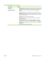 Page 163Embedded Web server sections
Tab or sectionOptions
Information tab
Provides device, status, and
configuration information ●
Device Status: Shows the device status and shows the life remaining of HP supplies,
with 0% indicating that a supply is empty. The page also shows the type and size of
print paper set for each tray. To change the default settings, click Change
Settings
.
● Configuration Page
: Shows the information found on the configuration page.
● Supplies Status
: Shows the life remaining of HP...