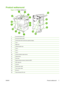 Page 21Product walkaround
Figure 1-2  Product walkaround
1Document-feeder cover
2Document feeder (ADF)
3Control panel with touchscreen graphical display
4Tray 1
5Right door
6Vertical transfer door
7Tray 4
8Tray 3
9Tray 2
10Left door (behind output device)
11Output device
12Front door
13Duplex printing accessory (inside the MFP)
14ADF output bin
15Left door
16Printer power cable
17Tray 4 power cable
18EIO slot 1
19Copy processor EIO card
ENWW Product walkaround 7
 