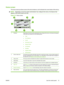 Page 27Home screen
The home screen provides access to the device features, and it indicates the current status of the device.
NOTE:Depending on how the system administrator has configured the device, the features that
appear on the home screen can vary.
Figure 2-2   Home screen
1FeaturesDepending on how the system administrator has c onfigured the device, the features that appear
in this area can include any of the following items:
● Copy
● Fax (Optional)
● E-mail
● Secondary E-mail
● Network Folder
● Job...