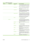 Page 45Menu itemSub-menu itemSub-menu itemValues and Description
  SNMP TestThis test checks operation of SNMP communications
by accessing predefined SNMP objects on the device.
Select Yes to choose this test, or  No to not choose it.
  Select All TestsUse this item to select all available embedded tests.
Select  Yes to choose all tests. Select  No to select
individual tests.
  Data Path TestThis test helps to identify data path and corruption
problems on an HP postscript level 3 emulation device.
It sends a...