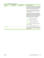 Page 47Menu itemSub-menu itemSub-menu itemValues and Description
Link Speed  The link speed and communication mode of the print
server must match the network. The available settings
depend on the device and installed print server. Select
one of the following link configuration settings:
CAUTION:If you change the link setting, network
communications with the print server and network
device might be lost.
Auto  (default): The print server uses auto-negotiation
to configure itself with the highest link speed and...