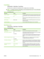 Page 51E-mail Setup
Administration > Initial Setup > E-mail Setup
Use this menu to enable the e-mail feature and to configure basic e-mail settings.
NOTE:To configure advanced e-mail settings, use the embedded Web server. For more information,
see 
Embedded Web server on page 148.
Table 2-12   E-mail Setup menu
Menu itemValuesDescription
Address ValidationOn (default)
OffThis option enables the device to check e-mail syntax when you type
an e-mail address. Valid e-mail addresses require the @ sign and
a ..
Find...