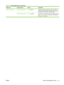 Page 57Menu itemSub-menu itemValuesDescription
Calibration/Cleaning Create Cleaning PageCreate (button)Generate a page for cleaning excess toner off the
pressure roller in the fuser. The page has instructions
that guide you through the cleaning process.
Process Cleaning Page Process (button) Process the cleaning page that was created by using
the Create Cleaning Page  menu item. The process
takes up to 2.5 minutes.
Table 2-15   Print Quality menu (continued)
ENWW Use the Administration menu 43
 