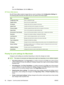 Page 74-or-
From the Print Queue , click the Utility  icon.
HP Printer Ut ility features
The HP Printer Utility consists of pages that you open by clicking in the  Configuration Settings list.
The following table describes the tasks that you can perform from these pages.
ItemDescription
Configuration PagePrints a configuration page.
Supplies StatusShows the device supplies status.
File UploadTransfers files from the computer to the device.
Upload FontsTransfers font files from the computer to the device....