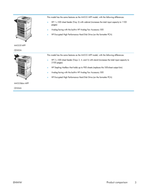 Page 23M4555f MFP
CE503AThis model has the same features as the M4555 MFP model, with the following differences:
●
HP 1 x 500 sheet feeder (Tray 3) with cabinet (increases the total input capacity to 1100
pages)
● Analog faxing with the built-in HP Analog Fax Accessory 500
● HP Encrypted High Performance Hard Disk Drive (on the formatter PCA)
M4555fskm MFP
CE504A This model has the same features as the M4555 MFP model, with the following differences:
●
HP 3 x 500 sheet feeder (Trays 3, 4, and 5) with stand...