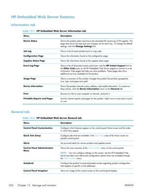 Page 270HP Embedded Web Server features
Information tab
Table 12-1  HP Embedded Web Server Information tab
Menu Description
Device Status Shows the product status and shows the estimated life remaining of HP supplies. The
page also shows the type and size of paper set for each tray. To change the default
settings, click the Change Settings  link.
Job Log Shows a list of recent product print or copy jobs.
Configuration Page Shows the information found on the configuration page.
Supplies Status Page Shows the...