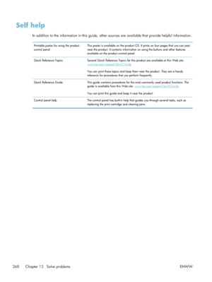 Page 288Self help
In addition to the information in this guide, other sources are available that provide helpful information.
Printable poster for using the product
control panelThis poster is available on the product CD. It prints on four pages that you can post
near the product. It contains information on using the buttons and other features
available on the product control panel.
Quick Reference Topics Several Quick Reference Topics for this product are available at this Web site:...