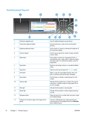 Page 32Control-panel layout
7
5
8
6
314
91014
2
121311
1 Hardware integration portArea for adding third-party security devices
2 Touchscreen graphical display Use the touchscreen to open and set up all product
functions.
3 Brightness-adjustment button Use this button to increase or decrease the brightness of
the touchscreen display.
4 Numeric keypad Use this area to specify the number of copies and other
numeric values.
5 Sleep button If the product is inactive for a long period of time, it
automatically enters...