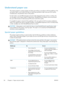 Page 104Understand paper use
This product supports a variety of paper and other print media in accordance with the guidelines in this
user guide. Paper or print media that does not m eet these guidelines might cause poor print quality,
increased jams, and premature wear on the product.
For best results, use only HP-brand paper and print  media designed for laser printers or multiuse. Do
not use paper or print media made for inkjet pr inters. Hewlett-Packard Company cannot recommend
the use of other brands of...