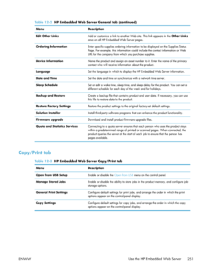 Page 271Table 12-2  HP Embedded Web Server General tab (continued)
Menu Description
Edit Other Links Add or customize a link to another Web site. This link appears in the Other Links
area on all HP Embedded Web Server pages.
Ordering Information Enter specific supplies ordering information to be displayed on the Supplies Status
Page. For example, this information could include the contact information or Web
URL for the company from which you purchase supplies.
Device Information Name the product and assign an...