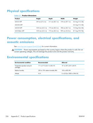 Page 346Physical specifications
Table C-1  Product dimensions
Product HeightDepthWidth Weight
M4555 MFP
M4555h MFP 549 mm (21.6 in) 511 mm (20.1 in) 739 mm (29.1 in) 52.3 kg (115.3 lb)
52.5 kg (115.4 lb)
M4555f MFP 1010 mm (43.3 in) 719 mm (28.3 in) 780 mm (30.7 in) 75.0 kg (166.4 lb)
M4555fskm MFP 1010 mm (43.3 in) 719 mm (28.3 in) 909 mm (35.8 in) 87.5 kg (192.9 lb)
Power consumption, electrical specifications, and
acoustic emissions
See www.hp.com/support/ljm4555mfp for current information.
CAUTION:Power...