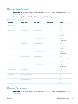 Page 57Manage Supplies menu
To display: At the product control panel, select the  Administration menu, and then select the  Manage
Supplies  menu.
In the following table, asterisks (*)  indicate the factory default setting.
Table 2-10  Manage Supplies  menu
First level Second levelThird levelFourth level Values
Supplies Status    Print
View
Supply Settings Black CartridgeVery Low Settings  Stop
Prompt to continue
Continue*
   Low Threshold Settings 1-100%
Default = 10%
  Maintenance KitVery Low Settings  Stop...