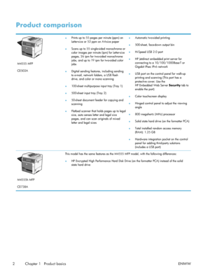 Page 22Product comparison
M4555 MFP
CE502A●
Prints up to 55 pages per minute (ppm) on
Letter-size or 52 ppm on A4-size paper
● Scans up to 55 single-sided monochrome or
color images per minute (ipm) for Letter-size
pages, 26 ipm for two-sided monochrome
jobs, and up to 19 ipm for two-sided color
jobs
● Digital sending features, including sending
to e-mail, network folders, a USB flash
drive, and color or mono scanning
● 100-sheet multipurpose input tray (Tray 1)
● 500-sheet input tray (Tray 2)
● 50-sheet...