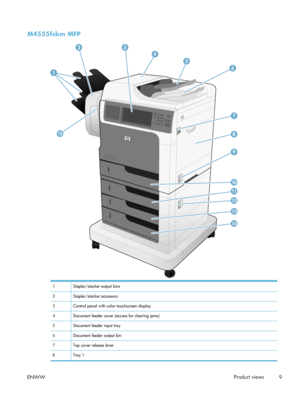 Page 29M4555fskm MFP
1
23
4
5
7
6
8
9
10
11
13
14
15
12
1 Stapler/stacker output bins
2 Stapler/stacker accessory
3 Control panel with color touchscreen display
4 Document feeder cover (access for clearing jams)
5 Document feeder input tray
6 Document feeder output bin
7 Top cover release lever
8Tray 1
ENWWProduct views
9
 