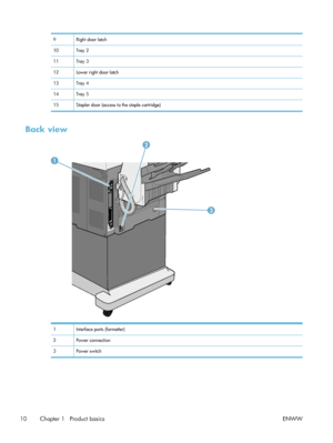 Page 309 Right door latch
10 Tray 2
11 Tray 3
12 Lower right door latch
13 Tray 4
14 Tray 5
15 Stapler door (access to the staple cartridge)
Back view
3
2
1
1 Interface ports (formatter)
2 Power connection
3Power switch
10 Chapter 1   Product basicsENWW
 