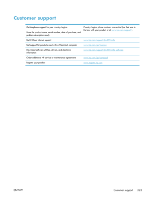 Page 343Customer support
Get telephone support for your country/region
Have the product name, serial number, date of purchase, and
problem description ready.Country/region phone numbers are on the flyer that was in
the box with your product or at 
www.hp.com/support/
.
Get 24-hour Internet support
www.hp.com/support/ljm4555mfp
Get support for products used with a Macintosh computer
www.hp.com/go/macosx
Download software utilities, drivers, and electronic
information
www.hp.com/support/ljm4555mfp_software
Order...