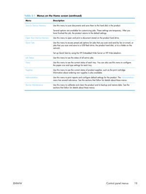 Page 39Table 2-1  Menus on the Home screen (continued)
Menu Description
Save to Device Memory Use this menu to scan documents and save them to the hard disk in the product.
Several options are available for customizing jobs. These settings are temporary. After you
have finished the job, the product returns to the default settings.
Open from Device Memory Use this menu to open and print a document stored on the product hard drive.
Quick Sets Use this menu to access preset job options for jobs that you scan and...