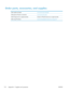 Page 332Order parts, accessories, and supplies
Order supplies and paperwww.hp.com/go/suresupply
Order genuine HP parts or accessories
www.hp.com/buy/parts
Order through service or support providers Contact an HP-authorized service or support provider.
Order using HP software
Use the HP Embedded Web Server on page 249
312 Appendix A   Supplies and accessories ENWW
 