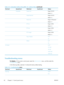 Page 62Table 2-14  Embedded Jetdirect Menu /EIO  Jetdirect Menu (continued)
First level Second levelThird levelFourth level Values
  Ping ResultsPackets Sent  Range:  0-65535
Default = 0
   Packets Received Range:  0-65535
Default = 0
   Percent Lost Range: 0-100 percent
Default = 0
   RTT Min Range:  0-4096
Default = 0
   RTT Max Range:  0-4096
Default = 0
   RTT Average Range:  0-4096
Default = 0
   Ping in Progress No*
Yes
   Refresh No*
Yes
Link Speed    Auto *
10T Half
10T Full
100TX Half
100TX Full...