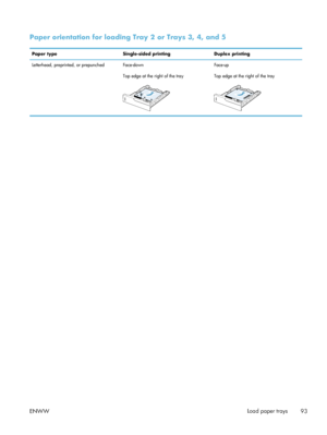 Page 113Paper orientation for loading Tray 2 or Trays 3, 4, and 5
Paper typeSingle-sided printing Duplex printing
Letterhead, preprinted, or prepunched Face-down Top edge at the right of the tray
Face-up
Top edge at the right of the tray
ENWW Load paper trays
93
 