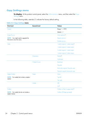 Page 44Copy Settings menu
To display: At the product control panel, select the  Administration menu, and then select the  Copy
Settings  menu.
In the following table, asterisks (*)  indicate the factory default setting.
Table 2-4  Copy Settings  menu
First level Second level Values
Copies  Range: 1 – 9999
Default = 1
Image Preview
NOTE: You might need to upgrade the
firmware to view this menu.  
Make optional*
Require preview
Disable preview
Sides  1-sided original, 1-sided output*
1-sided original, 2-sided...