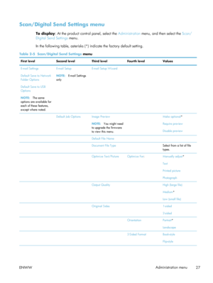 Page 47Scan/Digital Send Settings menu
To display: At the product control panel, select the  Administration menu, and then select the  Scan/
Digital Send Settings  menu.
In the following table, asterisks (*)  indicate the factory default setting.
Table 2-5  Scan/Digital Send Settings  menu
First levelSecond levelThird levelFourth level Values
E-mail Settings
Default Save to Network
Folder Options
Default Save to USB
Options
NOTE: The same
options are available for
each of these features,
except where noted....