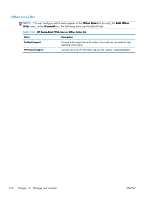 Page 192Other Links list
NOTE:You can configure which items appear in the  Other Links list by using the  Edit Other
Links  menu on the  General tab. The following items are the default links.
Table 10-7   HP Embedded Web Server Other Links list
Menu Description
Product Support Connects to the support site for the product, from which you can search for help
regarding various topics.
HP Instant Support Connects you to the HP Web site to help you find solutions to product problems.
174 Chapter 10   Manage and...