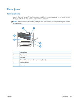 Page 209Clear jams
Jam locations
Use this illustration to identify locations of jams. In addition, instructions appear on the control panel to
direct you to the location of jammed paper and how to clear it.
NOTE:Internal areas of the product that might need to  be opened to clear jams have green handles
or green labels.
12
3
4
5
6
1 Output-bin area
2D up le xin g  a re a
3T ra y 1  are a
4 Optional 500-sheet paper and heavy media tray (Tray 3)
5 Tray 2 pickup area
6F use r a re a
ENWW Clear jams
191
 