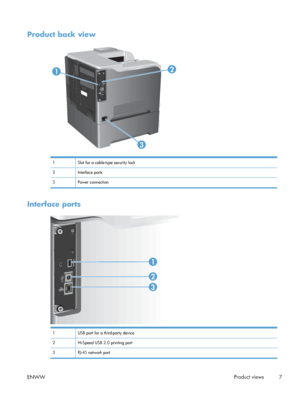 Page 25Product back view
12
3
1Slot for a cable-type security lock
2I nte rfa ce  p orts
3 Power connection
Interface ports
3
2
1
1USB port for a third-party device
2 Hi-Speed USB 2.0 printing port
3 RJ-45 network port
ENWW Product views
7
 