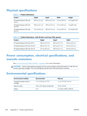 Page 254Physical specifications
Table C-1  Product dimensions
Product HeightDepthWidth Weight
HP LaserJet Enterprise 500 color
M551n 389 mm (15.3 in) 489 mm (19.3 in) 514 mm (20.2 in) 36.5 kg (80.5 lb)
HP LaserJet Enterprise 500 color
M551dn 408 mm (16.1 in) 489 mm (19.3 in) 514 mm (20.2 in) 37 kg (81.6 lb)
HP LaserJet Enterprise 500 color
M551xh 575 mm (22.6 in) 489 mm (19.3 in) 514 mm (20.2 in) 44.6 kg (98.3 lb)
Table C-2
  Product dimensions, with all doors and trays fully opened
Product HeightDepth Width
HP...