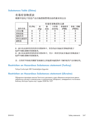 Page 265Substances Table (China)
Restriction on Hazardous Substances statement (Turkey)
Türkiye Cumhuriyeti: EEE Yönetmeliğine Uygundur
Restriction on Hazardous Substances statement (Ukraine)
Обладнання  відповідає  вимогам  Технічного  регламенту  щодо  обмеження  використання  деяких
небезпечних  речовин  в  електричному  та  електронному  обладнанні , затвердженого  постановою
Кабінету  Міністрів  України  від 3 грудня  2008 № 1057
ENWW Safety statements 247
 