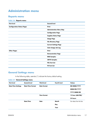 Page 35Administration menu
Reports menu
Table 2-6  Reports menu
First level Second level
Configuration/Status Pages Print
  Administration Menu Map
  Configuration Page
  Supplies Status Page
  Usage Page
  File Directory Page
  Current Settings Page
  Color Usage Job Log
Other Pages Print
  Demonstration Page
  RGB Samples
  CMYK Samples
  PCL Font List
  PS Font List
General Settings menu
In the following table, asterisks (*) indicate the factory default setting.
Table 2-7  General Settings menu
First level...