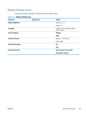 Page 43Display Settings menu
In the following table, asterisks (*) indicate the factory default setting.
Table 2-11  Display Settings menu
First level Second level Values
Display Brightness   Range: -10 to 10
Default = 0
Language   Select from a list of languages that the
product supports.
Show IP Address   Display*
Hide
Inactivity Timeout   Range: 10 – 300 seconds
Default = 60
Clearable Warnings   On
Job*
Continuable Events   Auto continue (10 seconds)*
Press OK to continue
ENWW Administration menu
25
 