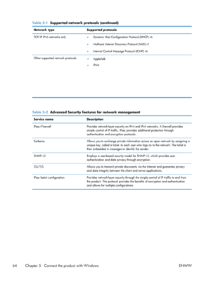 Page 82Table 5-1  Supported network protocols (continued)
Network type Supported protocols
TCP/IP IPv6 networks only ●Dynamic Host Configuration Protocol (DHCP) v6
● Multicast Listener Discovery Protocol (MLD) v1
● Internet Control Message Protocol (ICMP) v6
Other supported network protocols
● AppleTalk
● iPrint
Table 5-2
  Advanced Security features for network management
Service name Description
IPsec/Firewall Provides network-layer security on IPv4 and IPv6 networks. A firewall provides
simple control of IP...