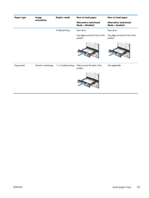 Page 111Paper type ImageorientationDuplex mode How to load paper
Alternative Letterhead
Mode = Disabled How to load paper
Alternative Letterhead
Mode = Enabled
  2-sided  printing Face down
Top edge toward the front of the
product
Face down
Top edge toward the front of the
product
Prepunched Portrait or landscape 1- or 2-sided printing Holes toward the back of the
productNot applicable
ENWW Load paper trays
93
 