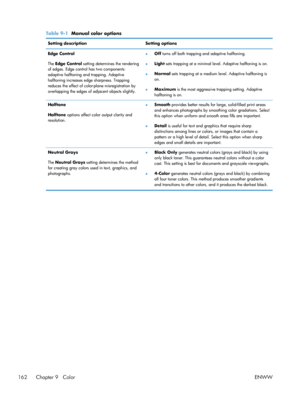 Page 180Table 9-1  Manual color options
Setting description Setting options
Edge Control
The  Edge Control  setting determines the rendering
of edges. Edge control has two components:
adaptive halftoning and trapping. Adaptive
halftoning increases edge sharpness. Trapping
reduces the effect of color-plane misregistration by
overlapping the edges of adjacent objects slightly. ●
Off
 turns off both trapping and adaptive halftoning.
● Light
 sets trapping at a minimal level. Adaptive halftoning is on.
● Normal...