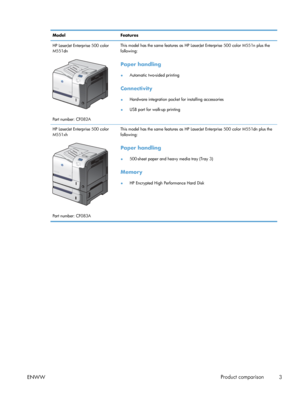 Page 21ModelFeatures
HP LaserJet Enterprise 500 color
M551dn
Part number: CF082A This model has the same features as HP LaserJet Enterprise 500 color M551n plus the
following:
Paper handling
●
Automatic two-sided printing
Connectivity
●Hardware integration pocket for installing accessories
● USB port for walk-up printing
HP LaserJet Enterprise 500 color
M551xh
Part number: CF083A This model has the same features as HP LaserJet Enterprise 500 color M551dn plus the
following:
Paper handling
●
500-sheet paper and...