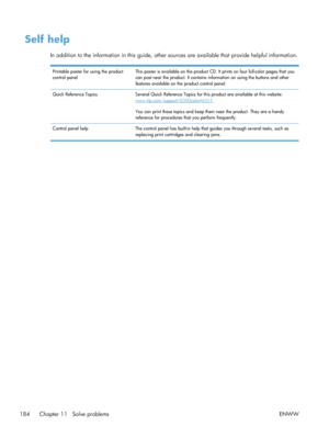 Page 202Self help
In addition to the information in this guide, other sources are available that provide helpful information.
Printable poster for using the product
control panelThis poster is available on the product CD. It prints on four full-color pages that you
can post near the product. It contains information on using the buttons and other
features available on the product control panel.
Quick Reference Topics Several Quick Reference Topics for this product are available at this website:...