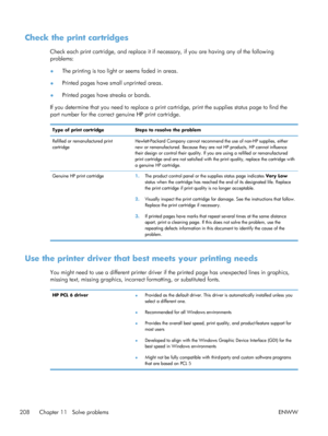 Page 226Check the print cartridges
Check each print cartridge, and replace it if necessary, if you are having any of the following
problems:
● The printing is too light or seems faded in areas.
● Printed pages have small unprinted areas.
● Printed pages have streaks or bands.
If you determine that you need to replace a print ca rtridge, print the supplies status page to find the
part number for the correct genuine HP print cartridge.
Type of print cartridge Steps to resolve the problem
Refilled or remanufactured...