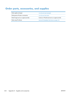 Page 240Order parts, accessories, and supplies
Order supplies and paperwww.hp.com/go/suresupply
Order genuine HP parts or accessories
www.hp.com/buy/parts
Order through service or support providers Contact an HP-authorized service or support provider.
Order using HP software
Use the HP Embedded Web Server on page 170
222 Appendix A   Supplies and accessories ENWW
 